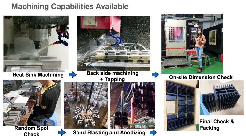 Можливості обробки Kaixin