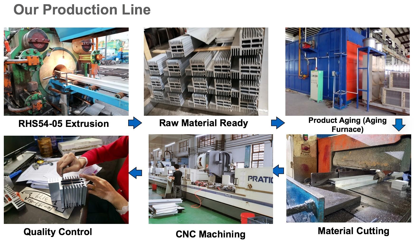 Виробнича лінія_gaitubao_