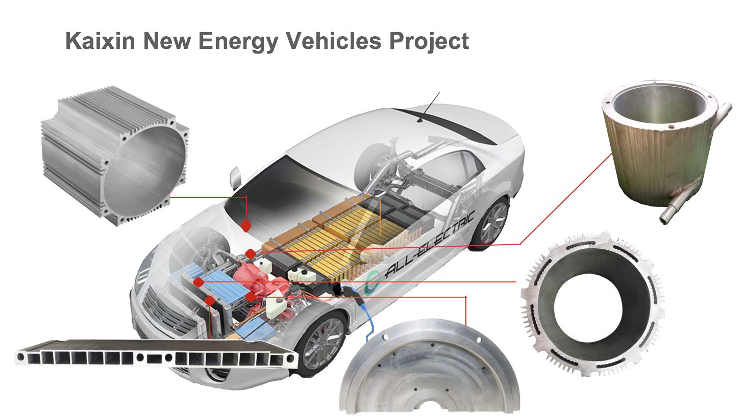 Kaixin New Energy Vehicles Project