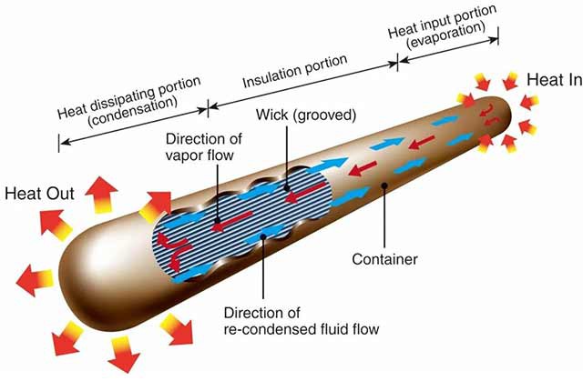 Aluminum Heat Conduction Tube